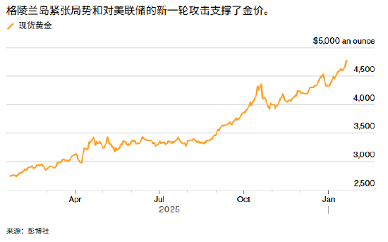苹果发布:盒马提货券-ATFX:全球市场加速进入防御阶段 黄金今早首次突破4800美元