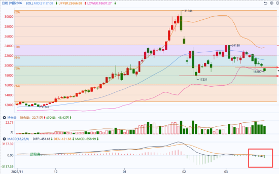 资料来源：同花顺期货通