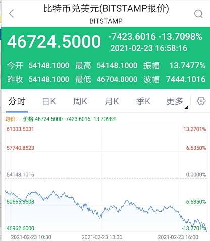 下载新浪财经APP,了解数字货币行情