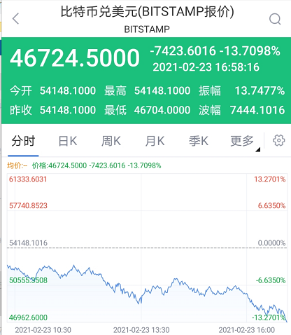 下載新浪財經APP，了解數字貨幣行情