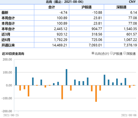 ETF日报：军工会是下一个抱团行业吗？