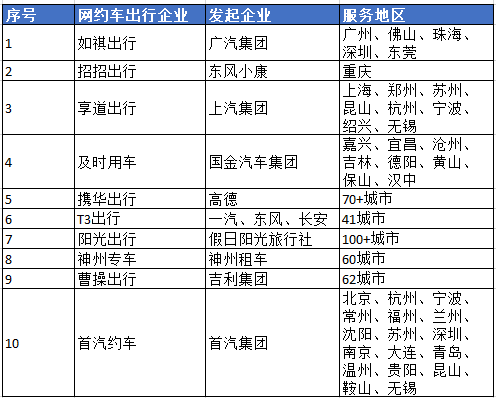 来源：公开信息 上市公司研究院整理