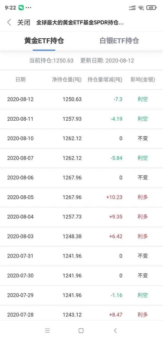 投資spdr黃金etf外的新選擇 元大寶來黃金期貨etf台灣首檔商品期貨 偉恩史達克 生活趨勢觀察家 痞客邦
