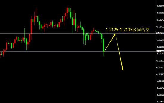 宗校立:美元呈现上涨 是回光返照还是触底反弹