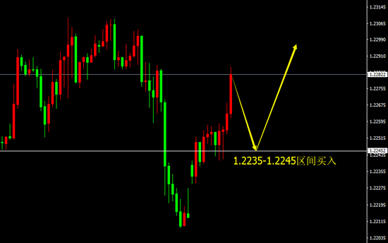宗校立:开年第一个交易日 做个简单梳理