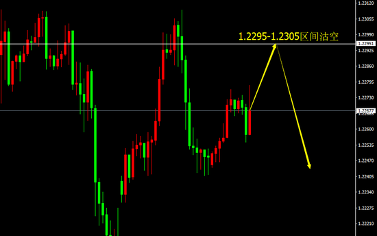 宗校立:面对异常胶着格局 我们该如何交易