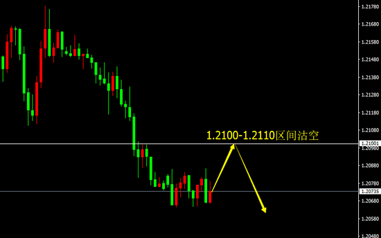 宗校立:周五美元走势相当诡异 但所起作用十分重要