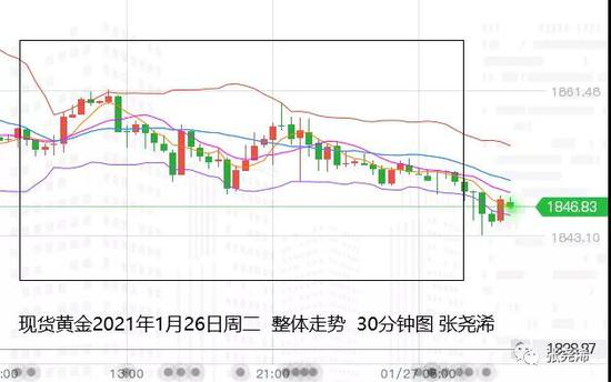 张尧浠:刺激计划恐缩水施压黄金 觊觎利率决议生利好