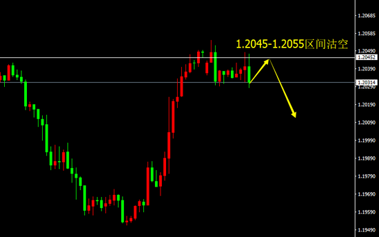 宗校立:非农数据并不给力 美元顺坡下驴乘势回调