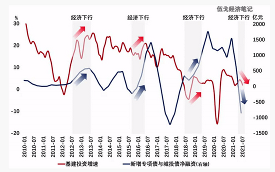 数据来源：WIND，笔者测算