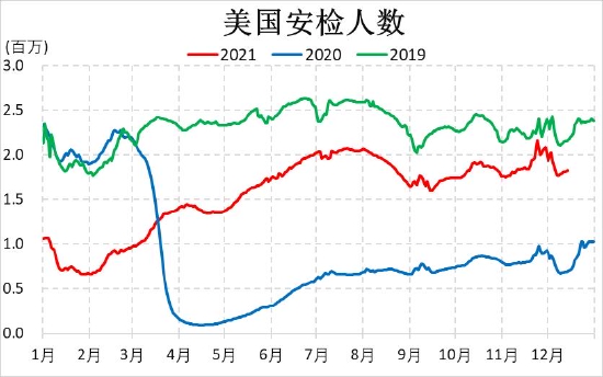 信达期货：原油：狂欢过后 归于平静