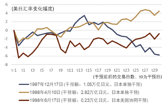 資料來源:彭博資訊、中金公司研究部