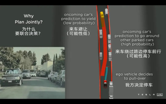 图：特斯拉展示的窄道会车场景，来源：网络