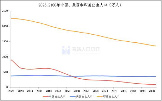 2023年中国人口_中国人口形势报告2023:鼓励生育刻不容缓(2)