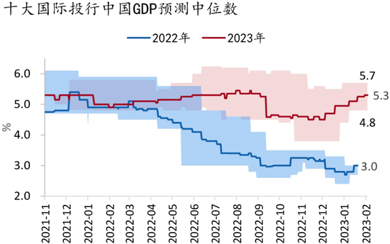 资料来源：Bloomberg，招商银行研究院