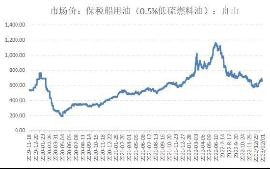 国信期货：原油持续震荡 燃油筑底