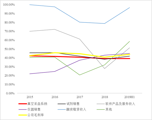 数据来源：Choice整理绘制