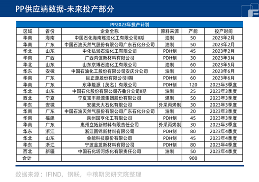中粮期货:成本支撑PP走高 会有神坛跌落的一天吗?