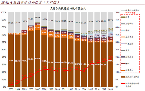 来源:中金公司
