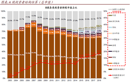 来源：中金公司