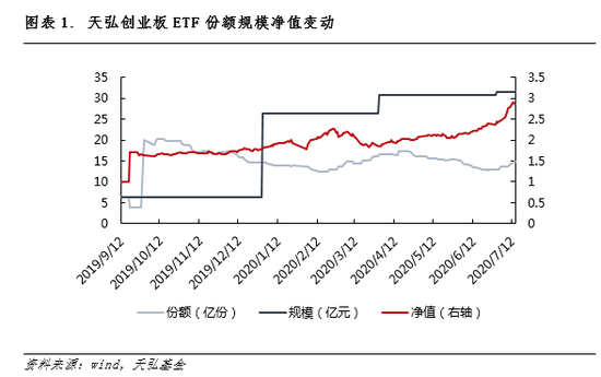 注册制时代，天弘创业板ETF为您保驾护航