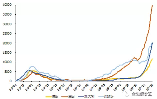 深度：欧洲央行面临的三个风险及政策展望