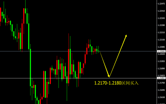 宗校立:圣诞前夕 如何交易才最恰当