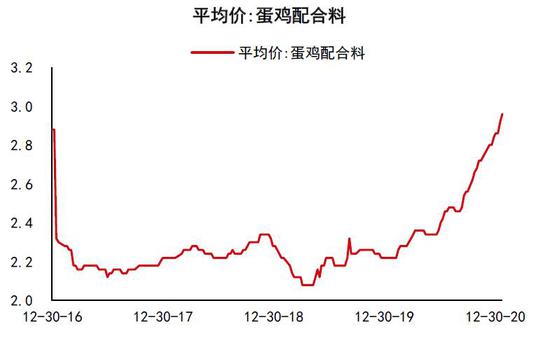 新浪财经|倍特期货：鸡蛋：季节转换到来 期价弱势运行