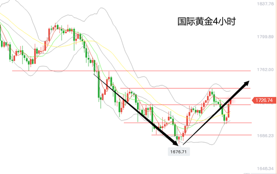 黄力晨:本周金价创年内新低 黄金面临多重威胁