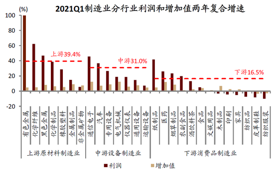 资料来源：Wind，中金公司研究部