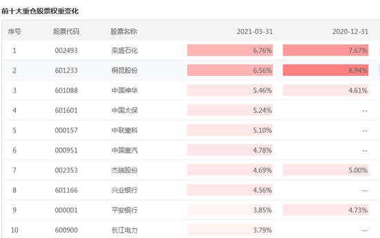 数据来源：智君科技 截止日期：2021年3月31日