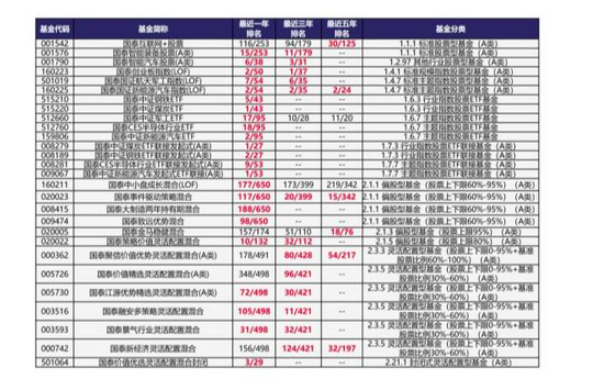 数据来源：银河证券；时间截至：2021-11-19。