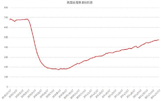 国信期货:奥密克戎扰动 油价反复震荡