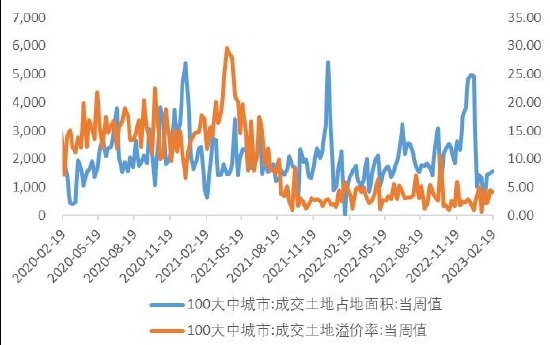 华安期货:复苏验证窗口期 铜价震荡看待