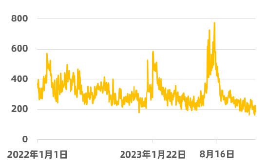 黑猫投诉发布网游领域2023年投诉数据报告：寒暑假游戏投诉集中 未成年消费问题多