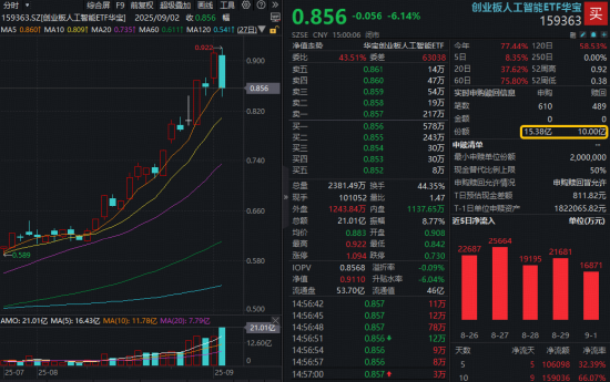 牛市多急跌？光模块首当其冲，天孚通信重挫超10%，资金反向爆买创业板人工智能！159363交投新高