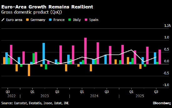 湖南在线:京京收-高盛：美国最新关税威胁对欧洲经济冲击料有限 其中德国恐受最大影响