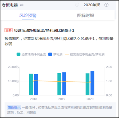 来源:鹰眼预警