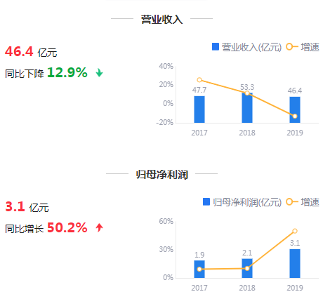 来源：鹰眼预警