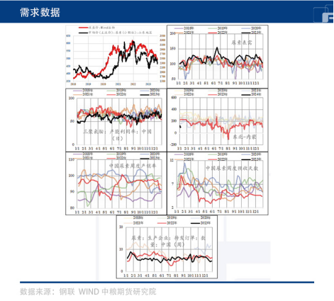 尿素市场情绪谨慎,该何去何从?
