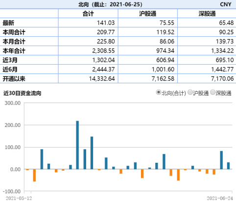 【ETF日报】A股风向标证券拉升！煤炭ETF、证券ETF、医疗ETF等涨幅超过3%