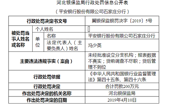 平安银行石家庄分行被罚200万，未经批准设立分支机构