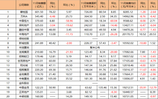 数据来源:公告整理