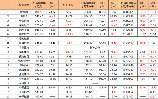 数据来源：公告整理