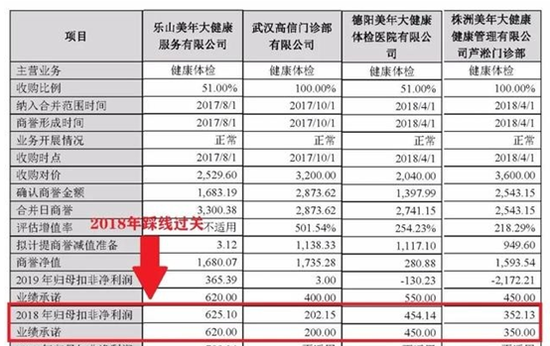 来源：公开信息