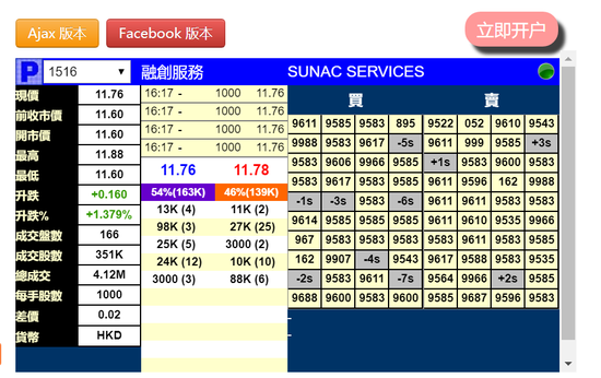 融创服务暗盘涨超1%每手赚160港元 此前获10.42倍认购