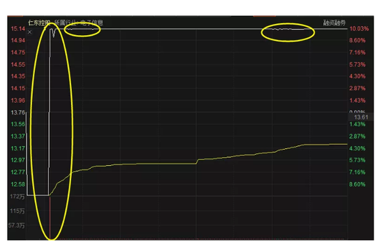 “绞肉机”秒变“印钞机”：究竟谁在“血腥味”中抄底仁东控股？
