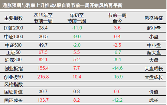 “是危还是机？从估值向盈利驱动切换，把握复苏周期中的结构性机会