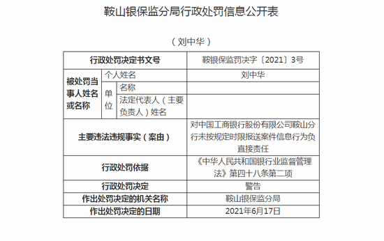 工商银行鞍山分行被罚20万:未按规定时限报送案件信息_新浪财经_新浪网