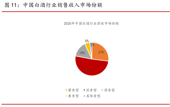 资料来源：前瞻产业研究院，北信瑞丰基金